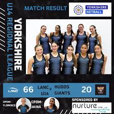 Image result for Huddersfield Giants Netball Club