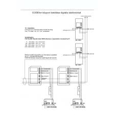 Image result for codefon