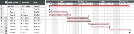 Image result for gantt chart