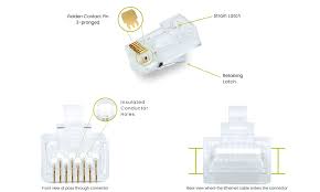 Image result for rj45