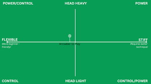 Image result for Beginners and Intermediate Badminton