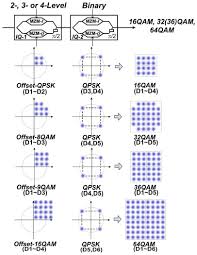 Image result for 64 qam