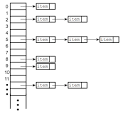 Javanotes 6.0, Section 10.3 -- Maps