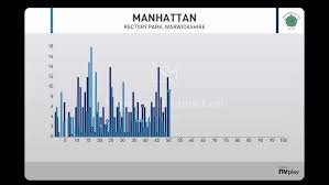 Image result for Solihull Municipal Cc