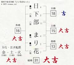 「日下部真理」の画像検索結果