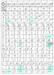 Image result for rovásírás