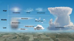 Image result for clouds