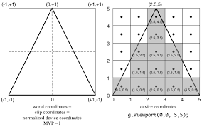 Image result for opengl triangle