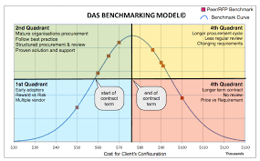 Image result for Quadrant Benchmark