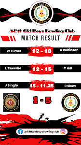 Image result for Old Boys Bowls Club