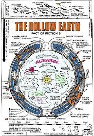 Image result for inner earth