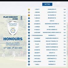 Image result for Hythe & Dibden Cricket Club