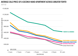 Image result for japan house prices