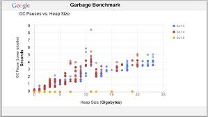 Image result for Goole Gc