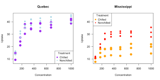 Image result for ggplot2 examples