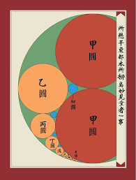 Image result for Tang Sou Dao Ren Yi Wu Kwan - Huntingdon