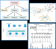 Image result for network diagram