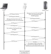 Image result for wpa aes handshake