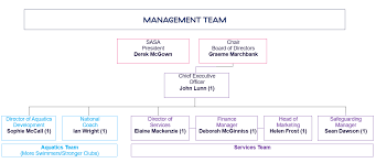 Image result for Bon Accord Thistle Amateur Swimming Club