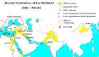 Ancient civilizations
