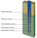 casing: Schlumberger Oilfield Glossary