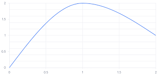 Image result for Unovis