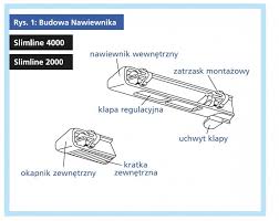 Image result for nawiewnik