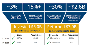 Image result for Mabe Smbc