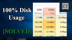 Image result for windows disk usage