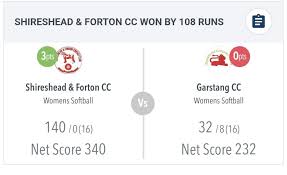 Image result for Shireshead and Forton Cc