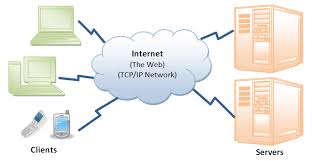 Image result for http://