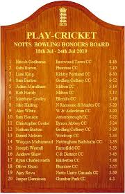 Image result for Notts Unity Casuals Cricket Club