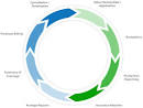 ARMtech - Crop Insurance Cycle