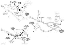 Image result for steering linkage