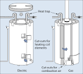 Energy Savers: Insulate Your Water Heater Tank for Energy Savings