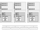 Shared File Systems