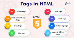Commonly Used HTML Tags with Examples - DataFlair