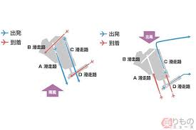 Image result for 羽田空港 滑走路
