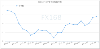 Image result for 40超年率10%