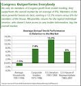 Monday's STOCK ACT Vote Could End a Major Congressional Perk ...