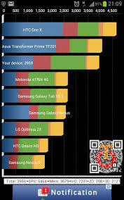 Image result for Quadrant Benchmark