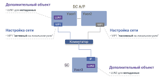 Image result for как настроить DC