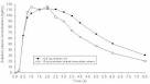 Ambien CR Official FDA information, side effects and uses.