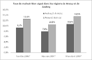 SYSTEME MONDIAL D