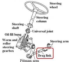 Image result for steering linkage