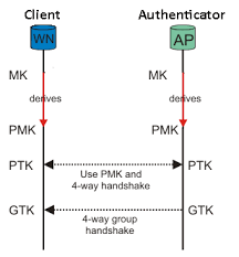 Image result for wpa aes handshake