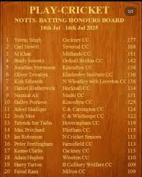 Image result for Wiseton Cricket Club