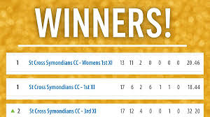 Image result for St Cross Symondians Cricket Club