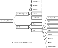Image result for what is the class hierarchy of javafx class diagram