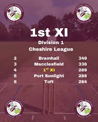 Image result for Stockport Georgians Cricket Club